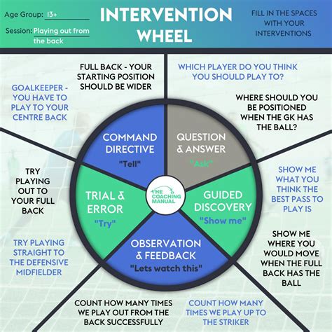 The Intervention .